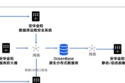 数据库数据丢失业务层怎么处理？有哪些有效的解决方案？