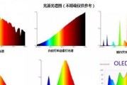 投影仪灯泡钨灯接线步骤是什么？