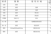 餐饮办公电脑配置清单如何编写？需要哪些硬件？