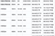 云服务器定期费用有哪些选择？按月或按年付费有何不同？