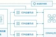 服务器视频播放如何更美观？有哪些技巧？