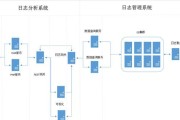 网关日志满了怎么清理？删除日志后会影响系统吗？