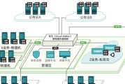 长亭科技开源防火墙的性能如何？用户评价怎么样？