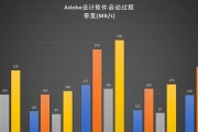 三星970evoplus的参数配置是什么？三星970evoplus的详细参数配置有哪些？