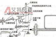 冰箱压缩机工作原理解析（揭秘冰箱背后的压缩机运转机制）