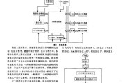 热水器智能收集系统如何配置？设置步骤有哪些？