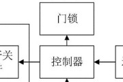 开门锁智能手表能用吗？使用方法是什么？