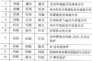 美的空调常见故障代码大全（解决美的空调故障的关键指南）