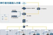 网关日志满了如何清理？解决网关日志满的技巧有哪些？