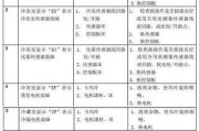 华帝热水器E2故障解决方案（了解E2故障原因）