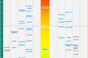 RTX 2050显卡性能如何？与哪些显卡水平相当？