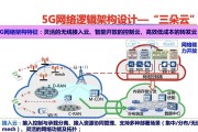 物联网联网的关键技术包括哪些？它们的作用是什么？
