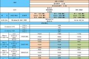 显卡盒子叠卡片技巧是什么？能提高显卡性能吗？