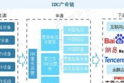 美国服务器托管一年需要支付多少？如何选择合适的托管服务？