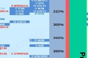 i3和i5的区别大吗？如何根据需求选择合适的处理器？