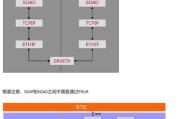 ARP协议在以太网中是什么？它有什么作用？