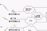 带蓝牙红外网关产品的设置方法是什么？