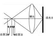 佳能相机如何调整纯拍景深？