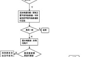 机顶盒更新后无法使用的原因？如何恢复正常使用？