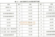 大众网关针脚拆卸步骤是什么？