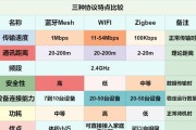 工业网关有哪些知名品牌？各品牌的优缺点是什么？