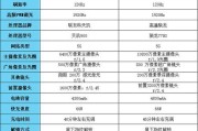 荣耀60曲屏保护手机的最佳方法是什么？