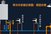 家装燃气热水器什么时候安装合适？安装过程中需要注意什么？