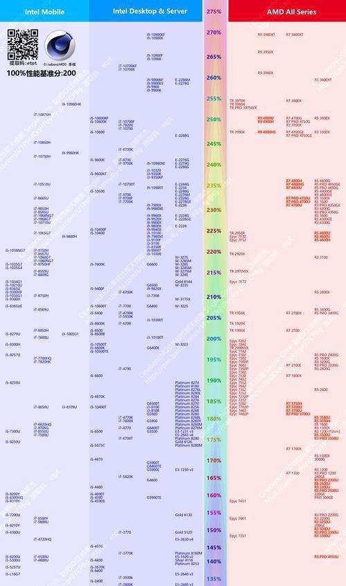 CPU后缀解析（深入探究CPU后缀的意义及如何选择合适的处理器）