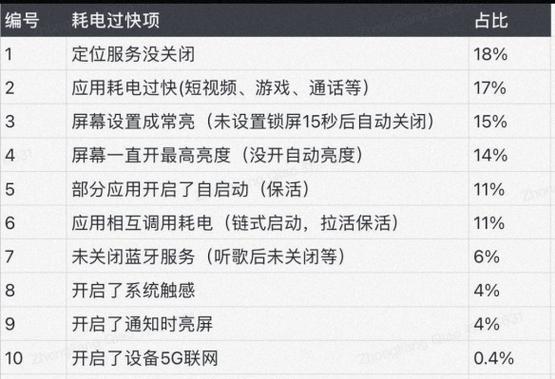 如何关闭小米手机的今日推荐功能（快速简单地关闭小米手机今日推荐功能，让手机使用更自由）