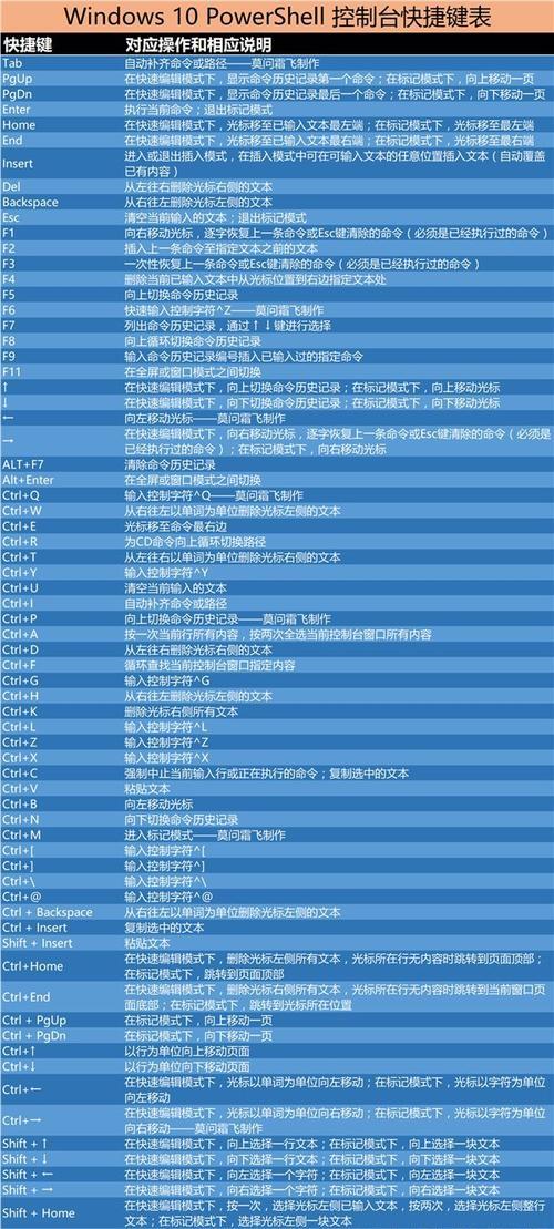 Win10分屏快捷键的使用技巧（简化多任务处理，提升工作效率）