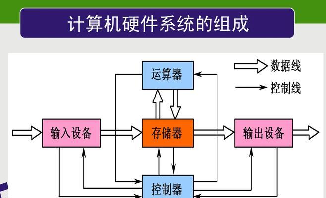 如何处理未授权用户在计算机上的登录请求（有效保护计算机安全的方法和措施）