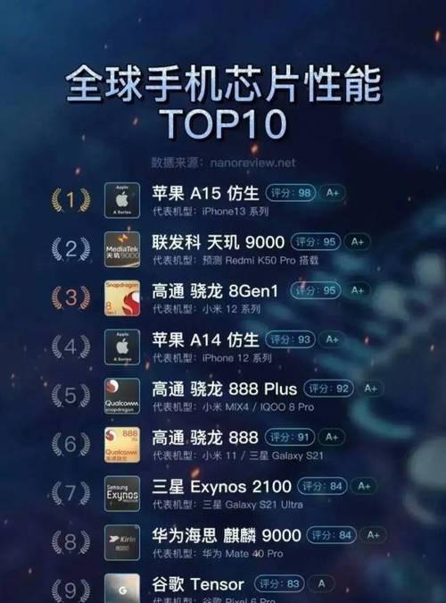 2022年手机芯片排行榜最新揭晓（引领未来科技发展的关键一步）