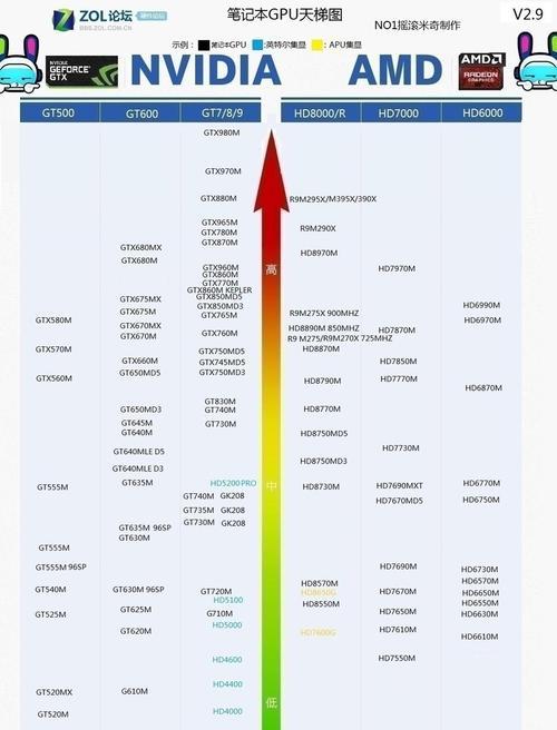 i5系列处理器性能排名天梯图分析（i5系列处理器性能对比及性价比评估）