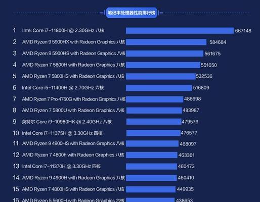 i5系列处理器性能排名天梯图分析（i5系列处理器性能对比及性价比评估）