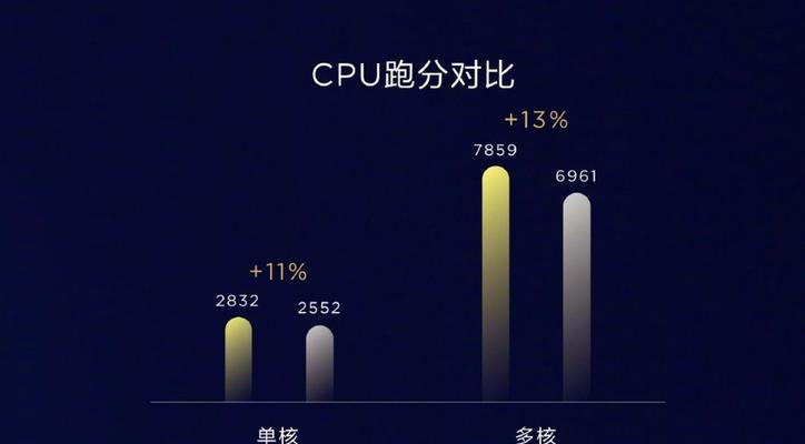 探索移动端最强芯片的领域（以性能卓越为基石，引领移动科技新潮流）