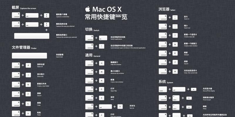 如何使用iPhone快速截屏（掌握iPhone快捷截屏技巧，提高工作效率）