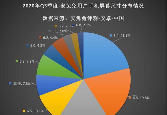 安兔兔6月跑分榜单出炉，谁是性能王者？（6月安兔兔跑分榜单公布，华为Mate40Pro登顶）
