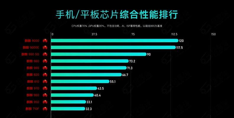 探索2023年手机CPU综合性能天梯图（揭秘未来手机处理器的巅峰之路）