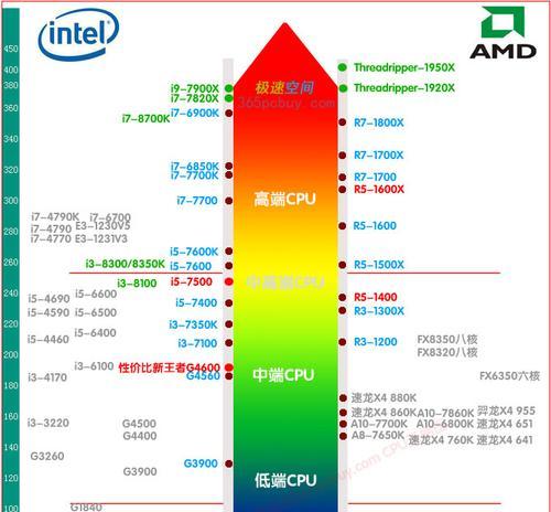 通过天梯图查看CPU和显卡性能的方法（了解性能天梯图，轻松选择适合的硬件配置）