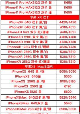苹果历代iPhone运存大小分析（了解苹果历代iPhone运存大小的变化趋势及影响因素）
