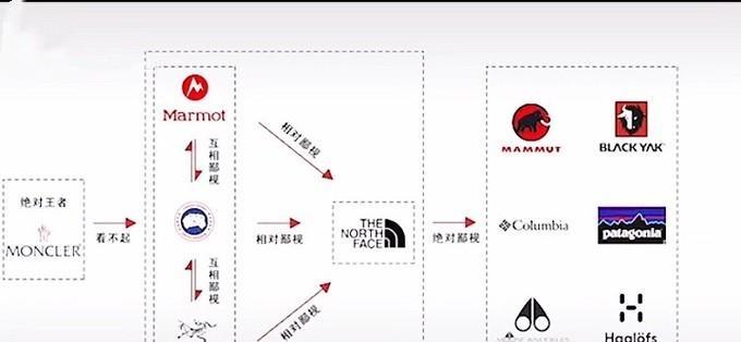揭秘耳机鄙视链图（从音质到品牌，耳机鄙视链背后隐藏着什么？）