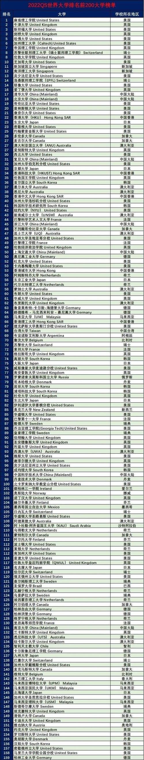 2022年度排行榜TOP10（探索2022年的十大榜单，解读流行趋势与热门话题。）