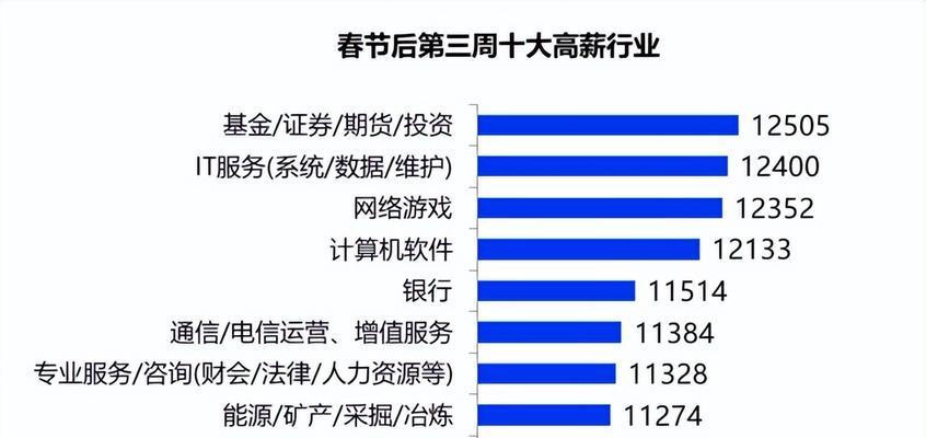 2022年度排行榜TOP10（探索2022年的十大榜单，解读流行趋势与热门话题。）