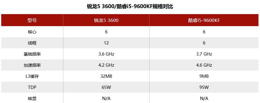 i5-9600KF处理器的性能与特点剖析（解析i5-9600KF处理器的关键特征及应用领域）