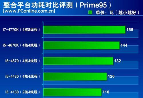 解决CPU负载过高问题的有效方法（如何优化系统性能，降低CPU负载）