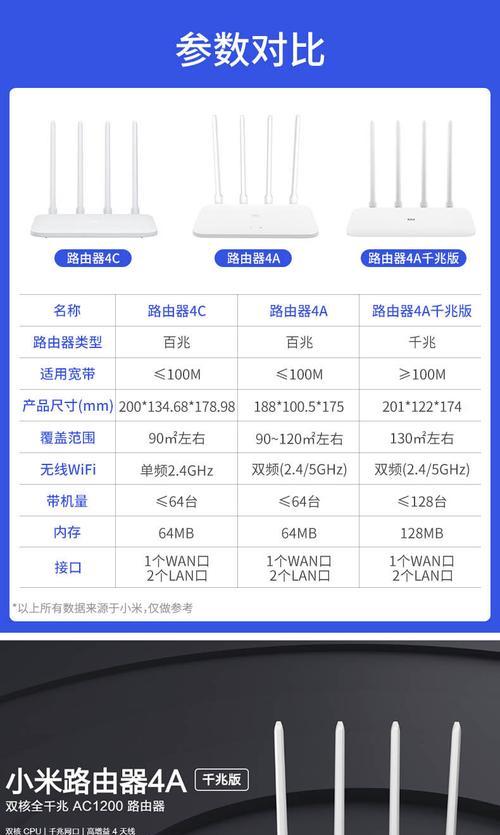 小米4A路由器恢复出厂设置的操作指南（一键恢复出厂设置，轻松解决路由器问题）