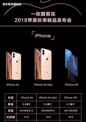 如何买到便宜的苹果手机（探寻购买苹果手机的去处）