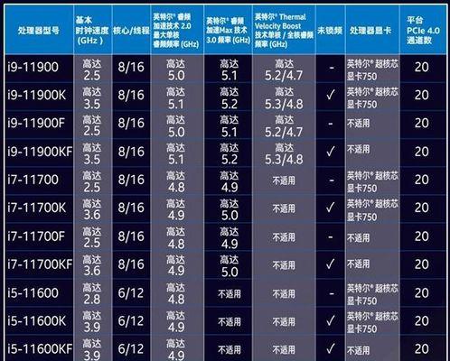 CPU主频（揭开CPU主频背后的秘密，解读性能的真相）