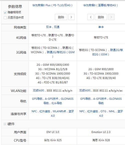 51款CPU性价比排名大揭秘（性价比的CPU推荐及购买指南）