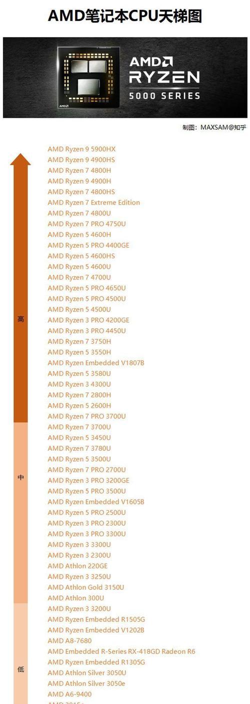 ARM处理器天梯图（探索ARM处理器架构的发展历程和趋势）